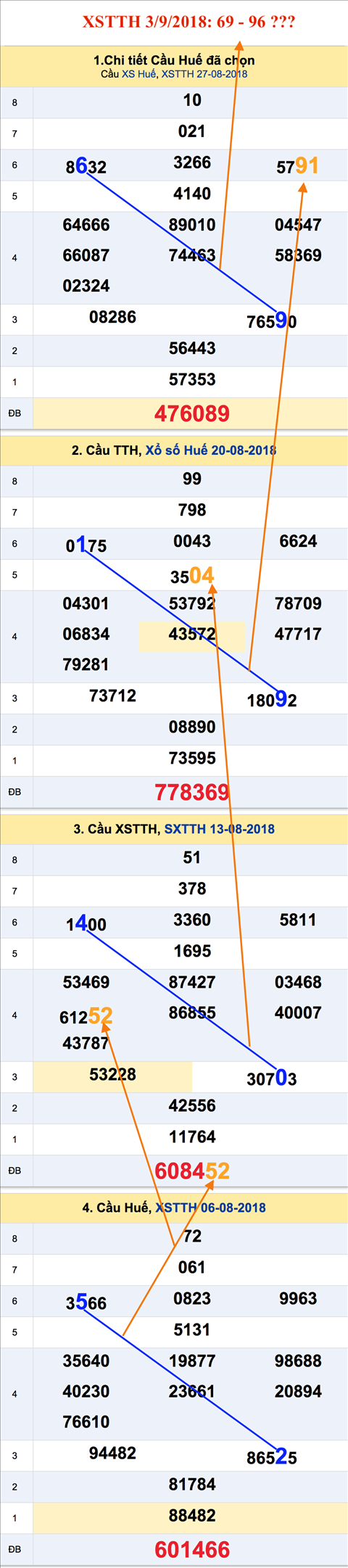 An so tham khao XSTTH 3-9-2018 An so tham khao XSTTH 3-9-2018